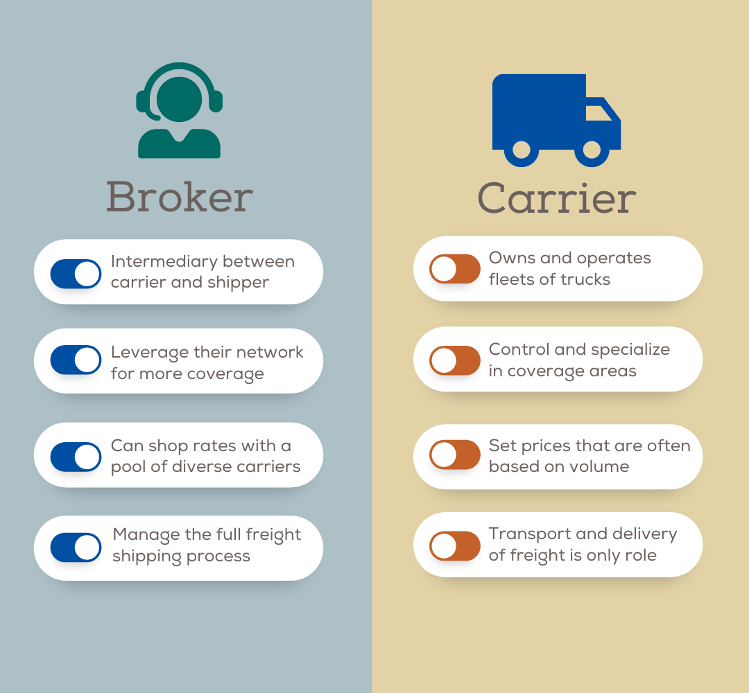 Freight Brokers Vs Carriers What Are The Real Differences Ez Pass